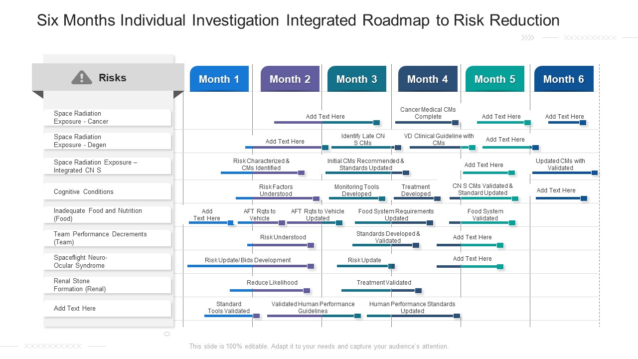 Six Months Individual Investigation Integrated Roadmap To Risk Reduction Icons