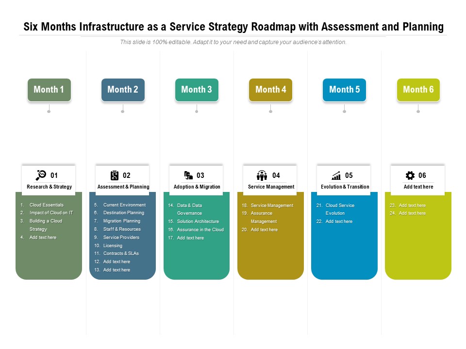 Six Months Infrastructure As A Service Strategy Roadmap With Assessment And Planning Information