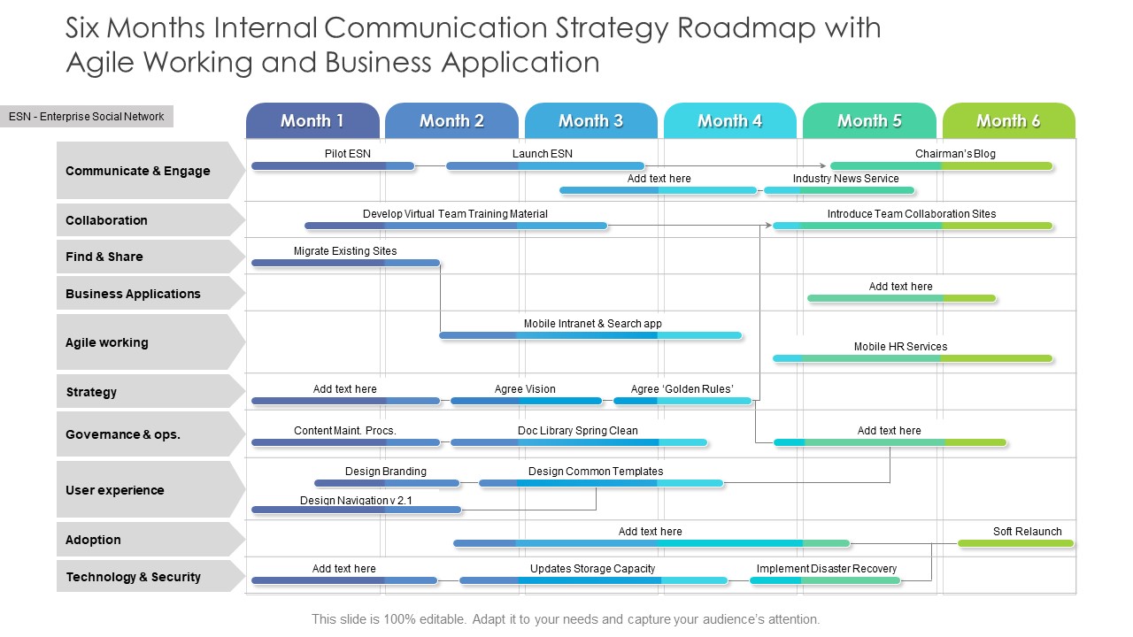 Six Months Internal Communication Strategy Roadmap With Agile Working And Business Application Brochure