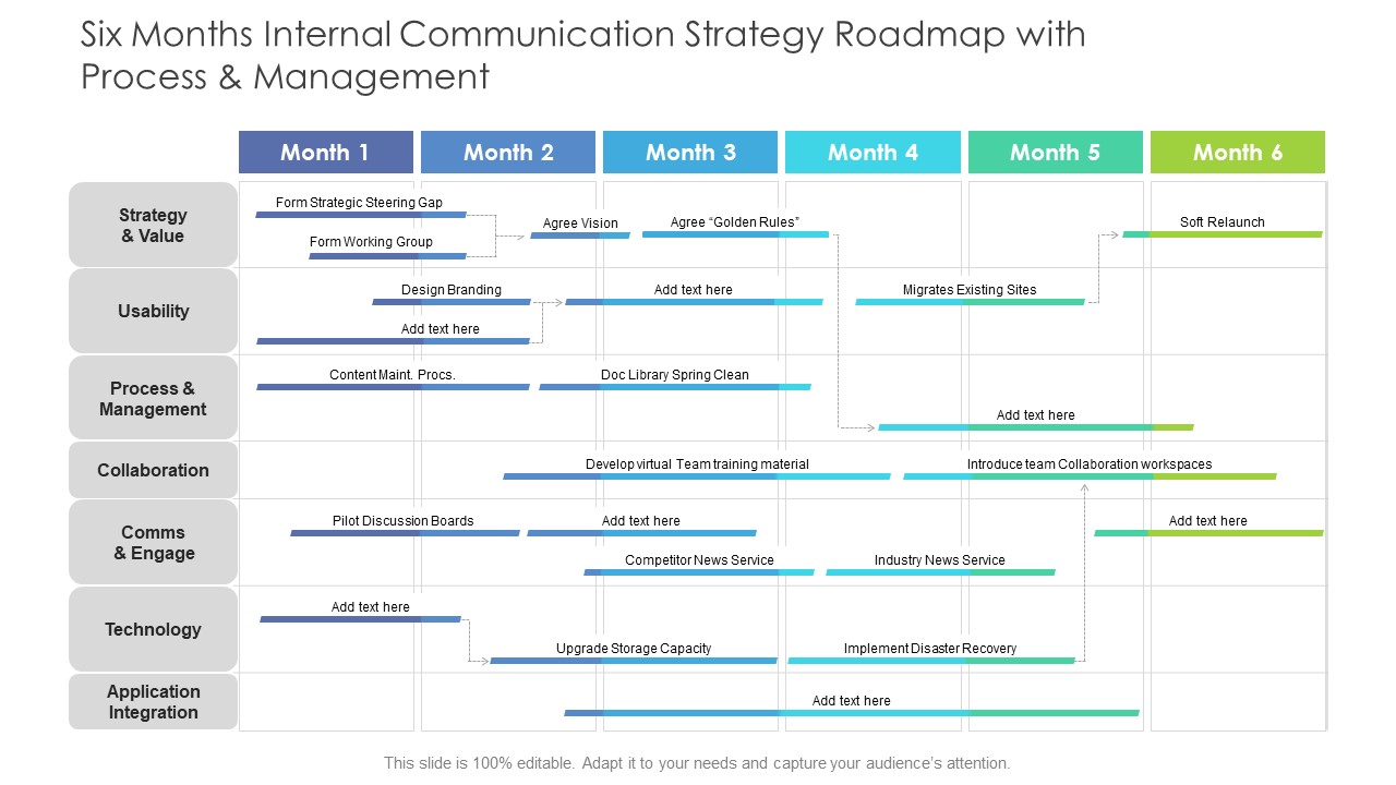 Six Months Internal Communication Strategy Roadmap With Process And Management Graphics