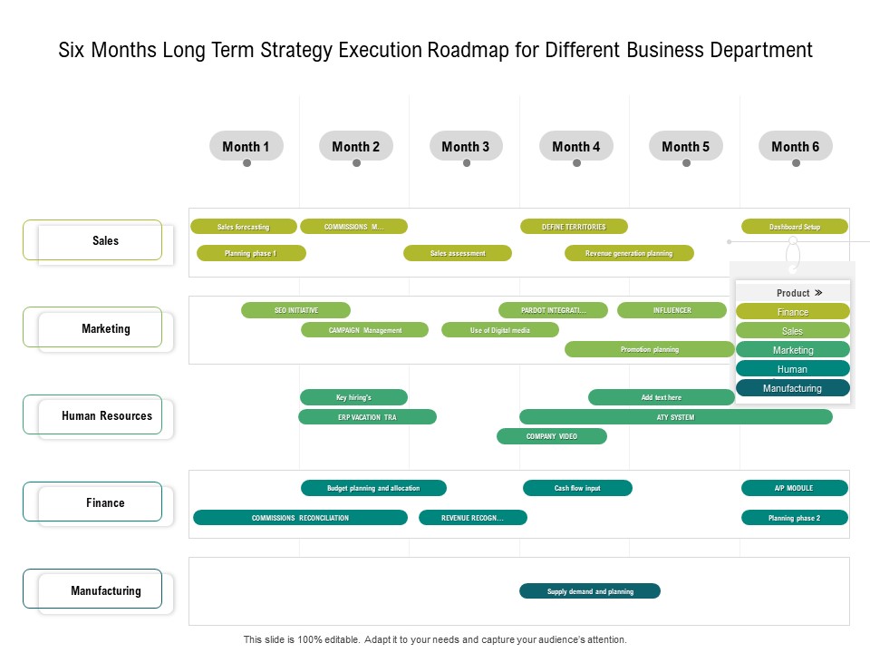 Six Months Long Term Strategy Execution Roadmap For Different Business Department Brochure