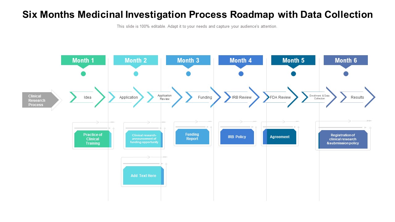 Six Months Medicinal Investigation Process Roadmap With Data Collection Information