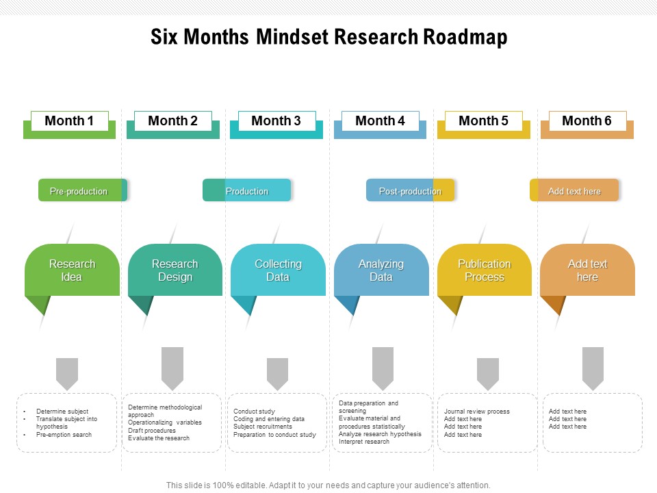 Six Months Mindset Research Roadmap Graphics
