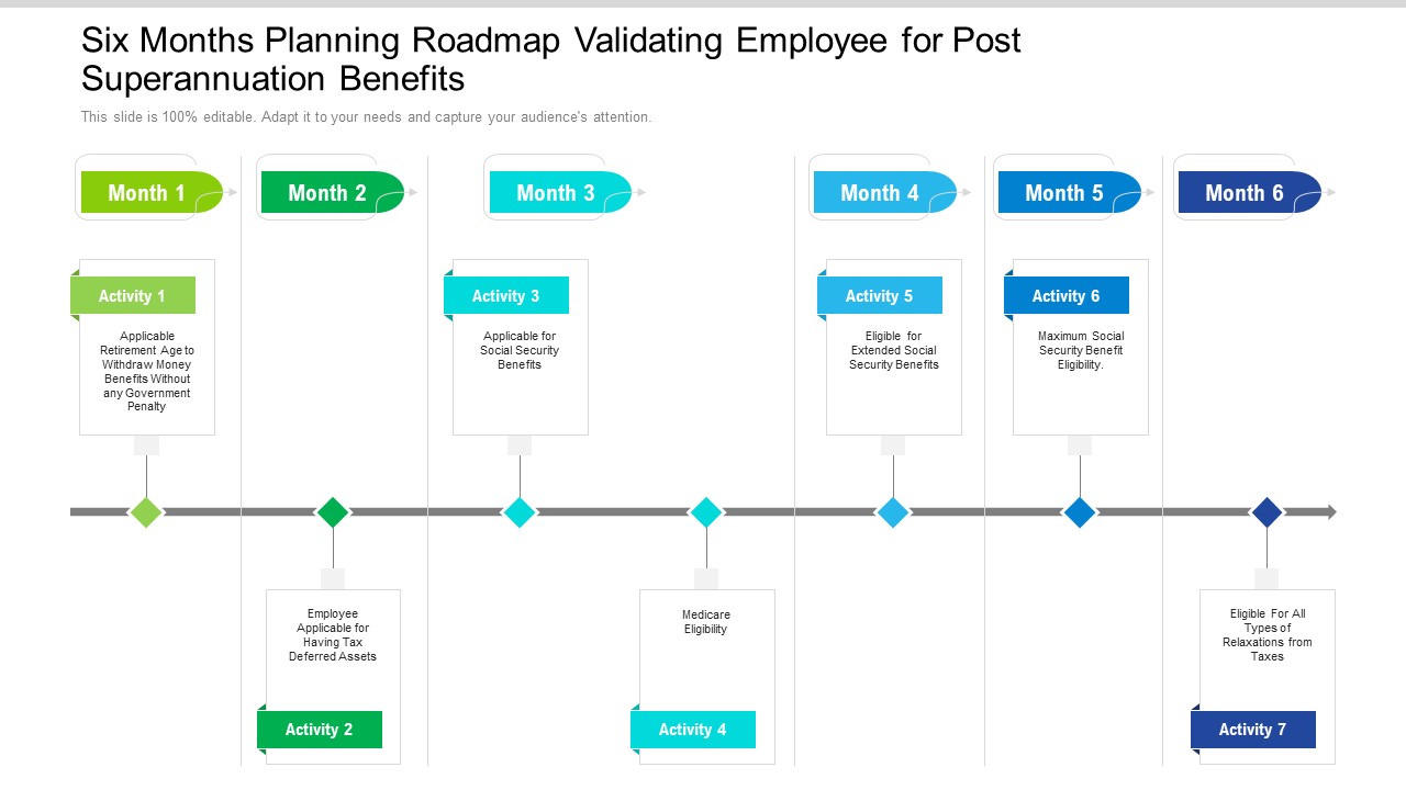 Six Months Planning Roadmap Validating Employee For Post Superannuation Benefits Introduction