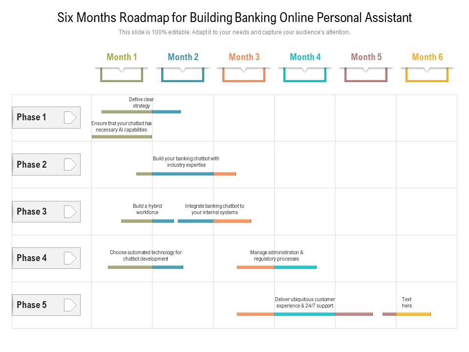 Six Months Roadmap For Building Banking Online Personal Assistant Slides