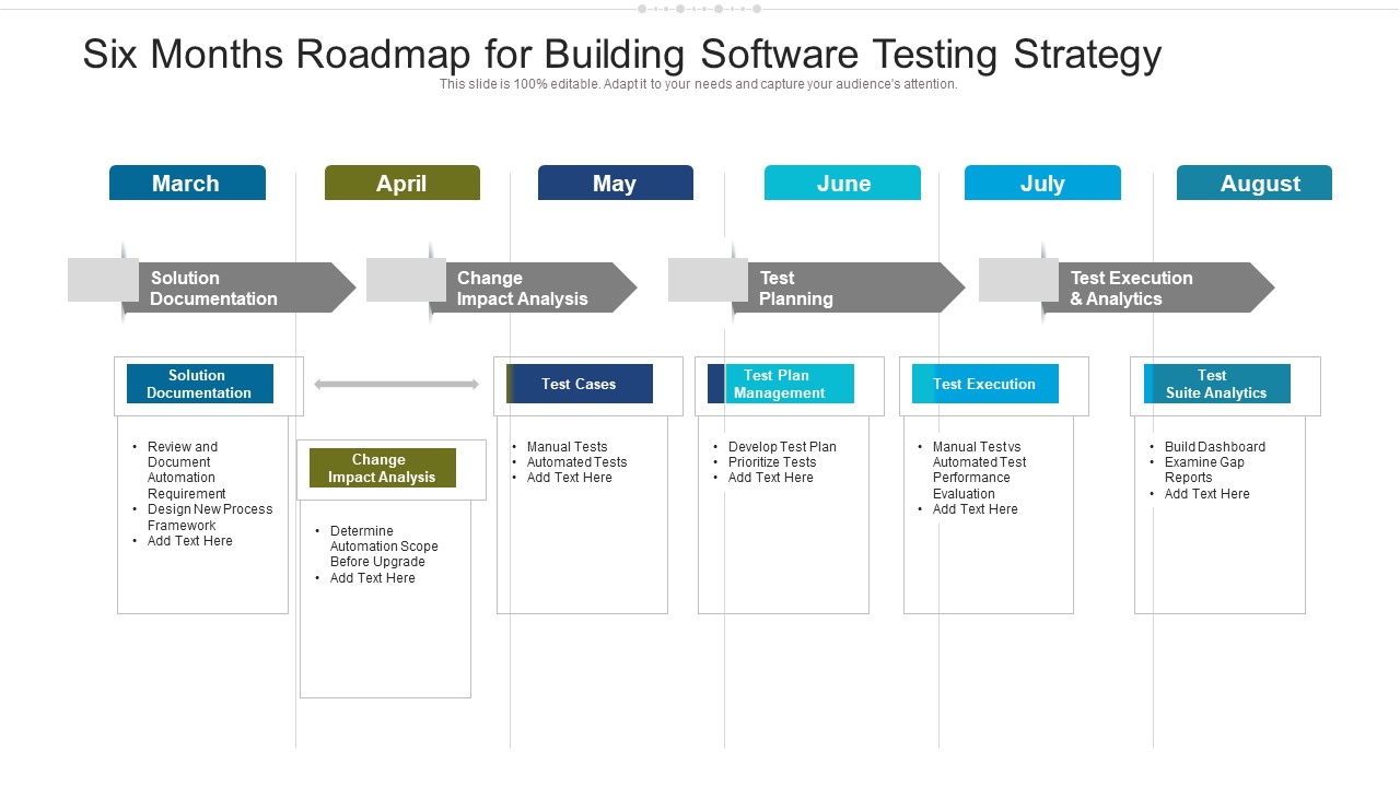 Six Months Roadmap For Building Software Testing Strategy Professional