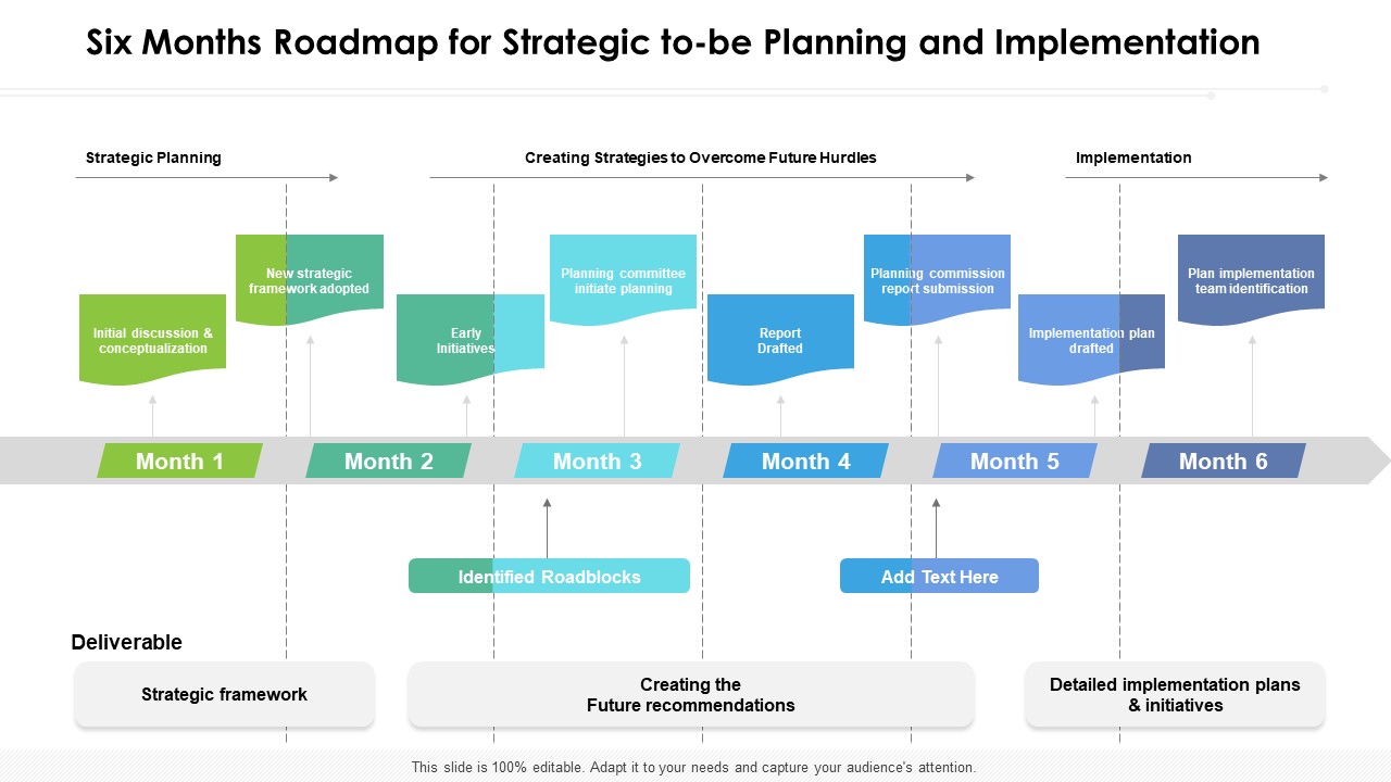 Six Months Roadmap For Strategic To Be Planning And Implementation Diagrams