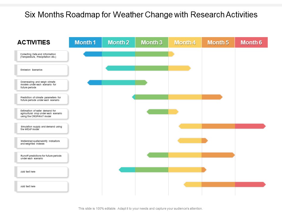 Six Months Roadmap For Weather Change With Research Activities Download