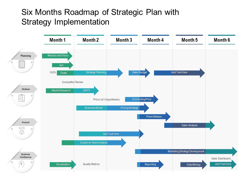 Six Months Roadmap Of Strategic Plan With Strategy Implementation Microsoft