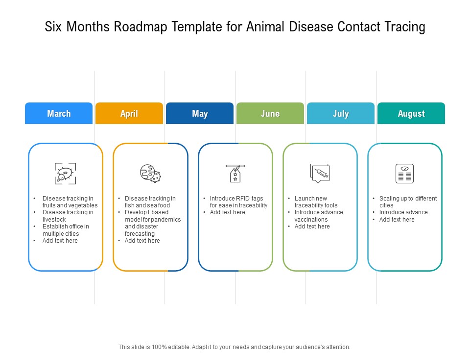 Six Months Roadmap Template For Animal Disease Contact Tracing Topics