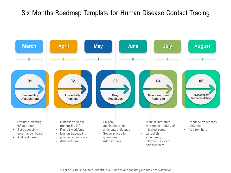 Six Months Roadmap Template For Human Disease Contact Tracing Download