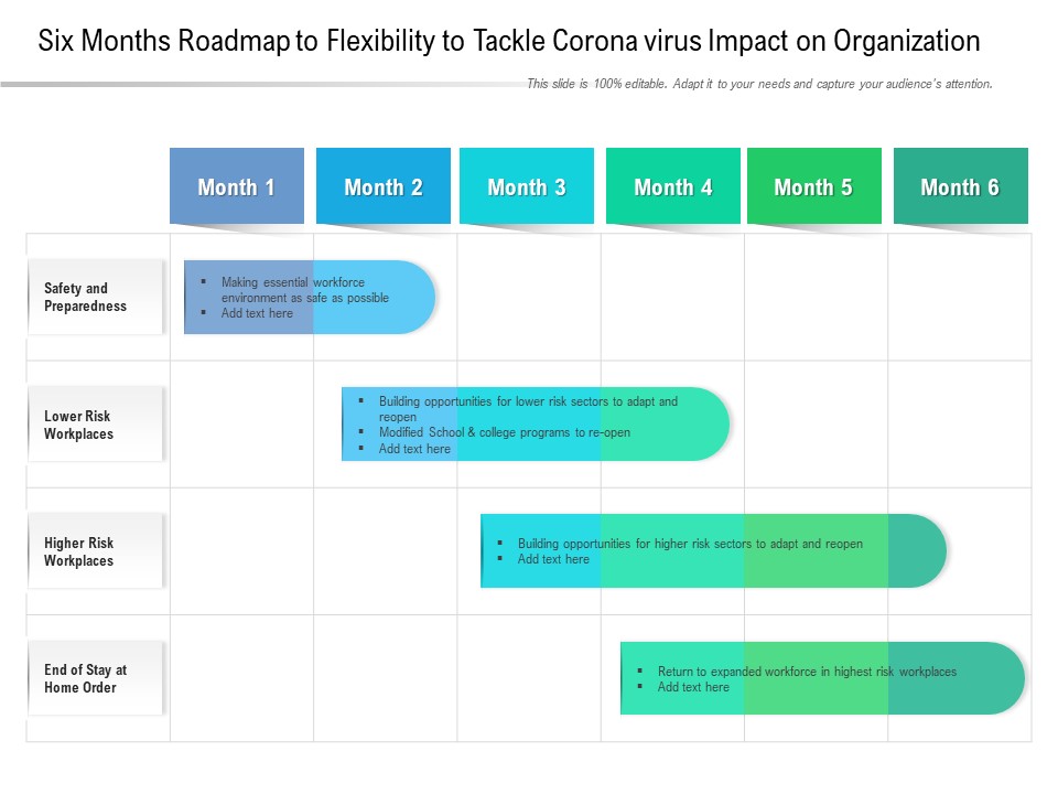 Six Months Roadmap To Flexibility To Tackle Corona Virus Impact On Organization Guidelines