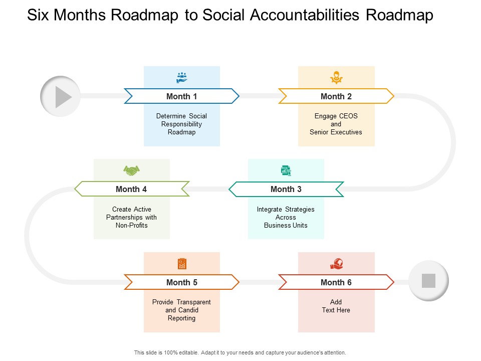 Six Months Roadmap To Social Accountabilities Roadmap Introduction