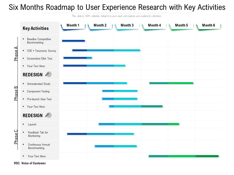 Six Months Roadmap To User Experience Research With Key Activities Brochure