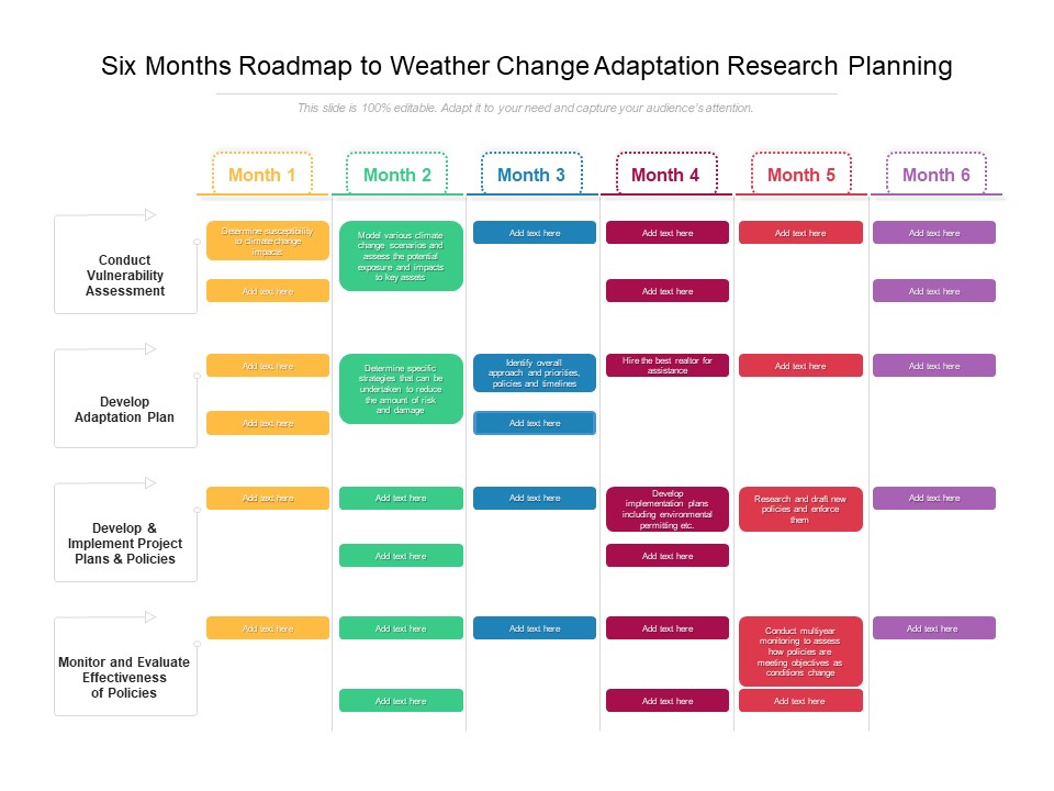 Six Months Roadmap To Weather Change Adaptation Research Planning Ideas