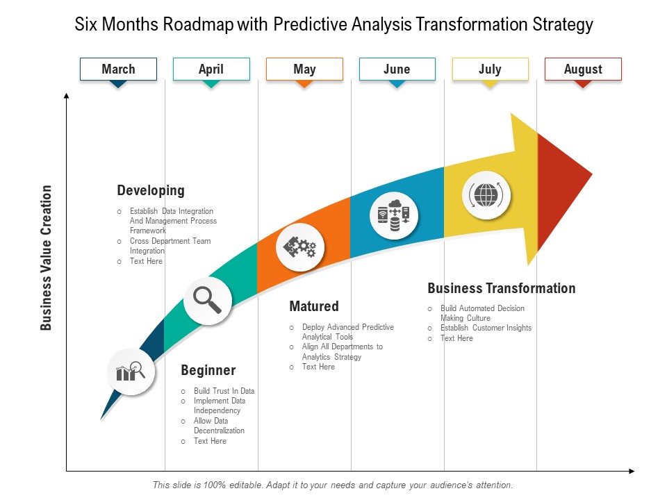 Six Months Roadmap With Predictive Analysis Transformation Strategy Summary