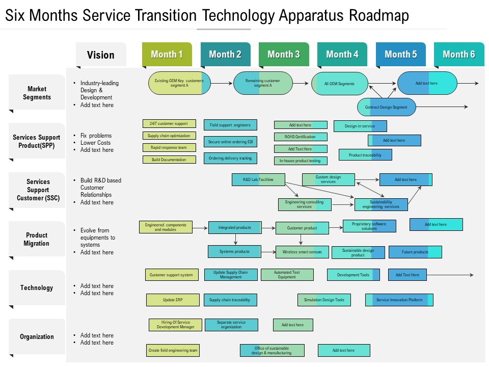 Six Months Service Transition Technology Apparatus Roadmap Icons