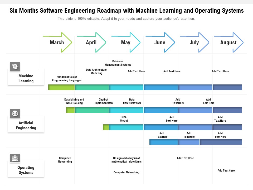 Six Months Software Engineering Roadmap With Machine Learning And Operating Systems Infographics
