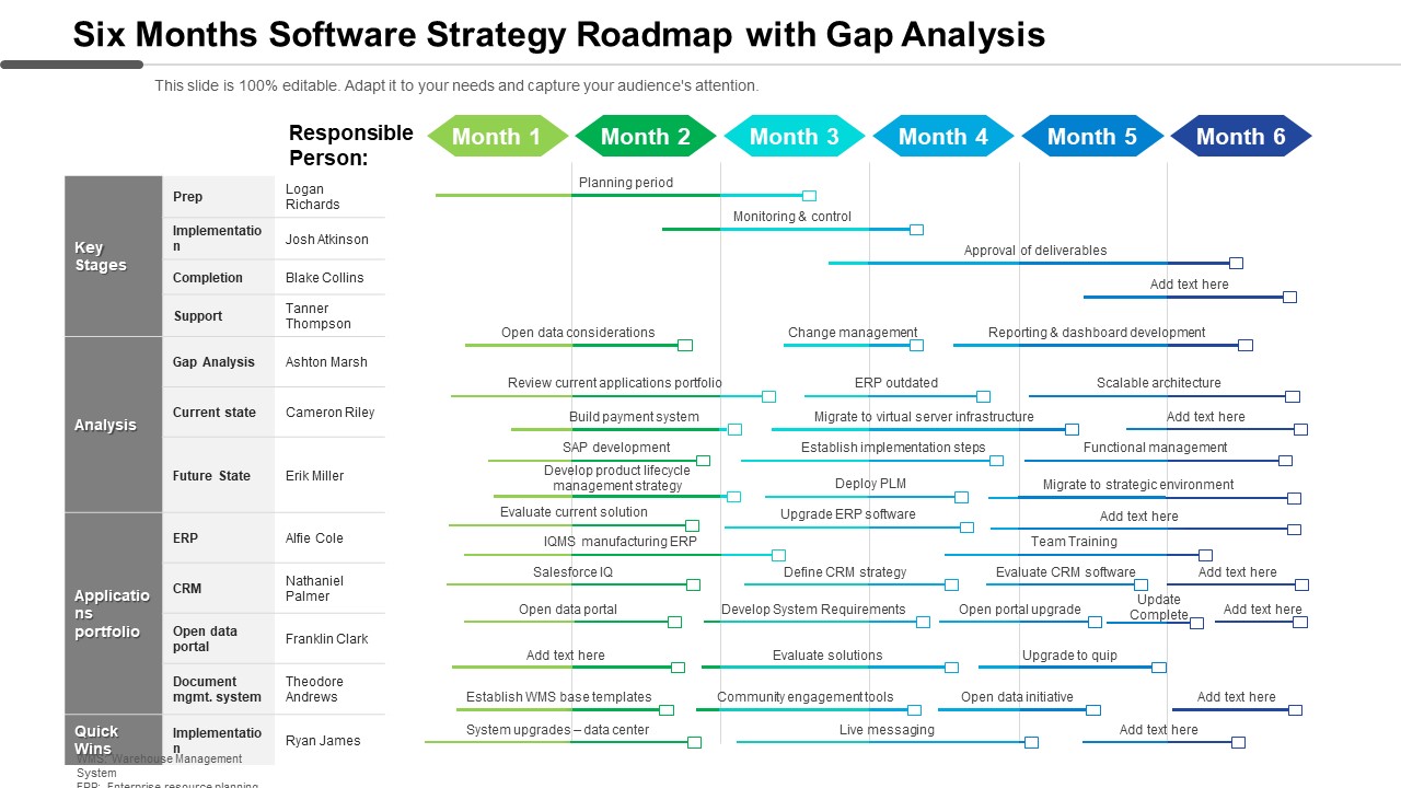 Six Months Software Strategy Roadmap With Gap Analysis Rules