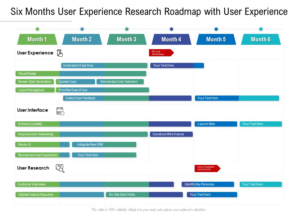 Six Months User Experience Research Roadmap With User Experience Designs