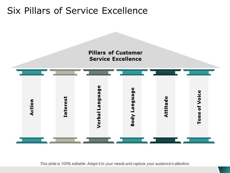 Six Pillars Of Service Excellence Ppt Powerpoint Presentation Styles Design Templates