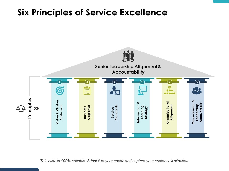 Six Principles Of Service Excellence Ppt PowerPoint Presentation Styles Slide Portrait