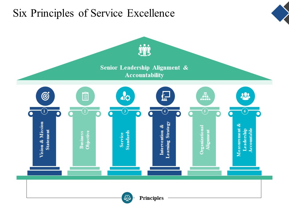 Six Principles Of Service Excellence Ppt Powerpoint Presentation Visual Aids Example File