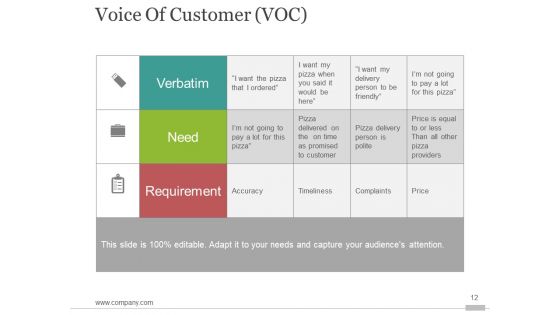 Six Sigma Process Improvment Ppt PowerPoint Presentation Complete Deck With Slides
