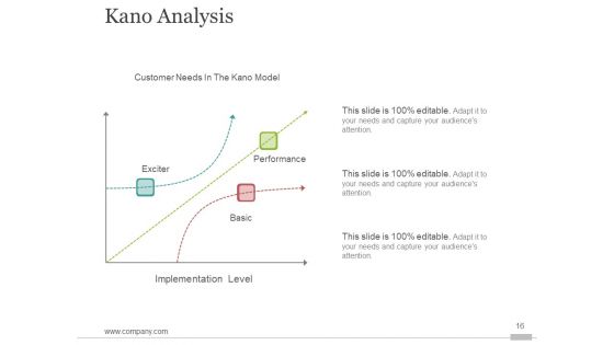 Six Sigma Process Improvment Ppt PowerPoint Presentation Complete Deck With Slides
