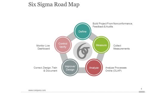 Six Sigma Process Improvment Ppt PowerPoint Presentation Complete Deck With Slides