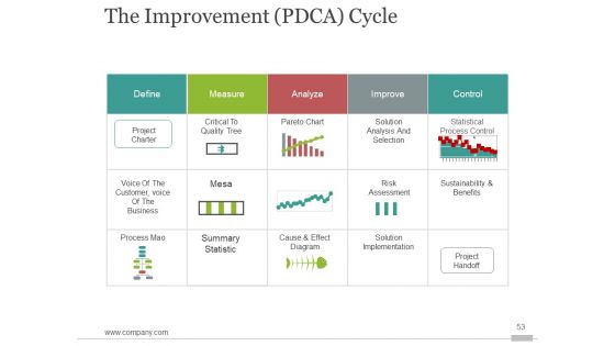 Six Sigma Process Improvment Ppt PowerPoint Presentation Complete Deck With Slides