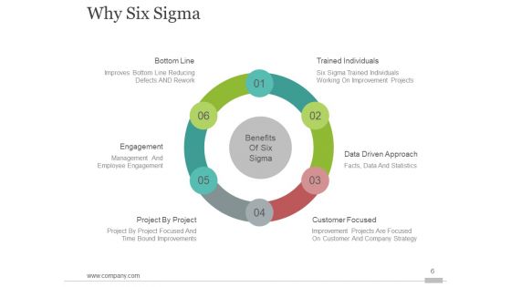 Six Sigma Process Improvment Ppt PowerPoint Presentation Complete Deck With Slides