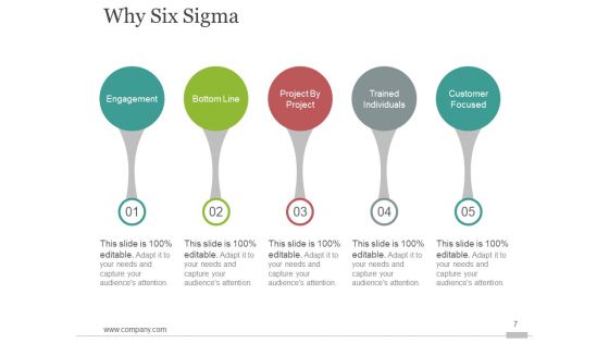 Six Sigma Process Improvment Ppt PowerPoint Presentation Complete Deck With Slides