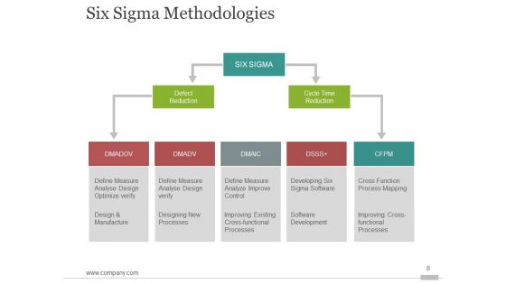 Six Sigma Process Improvment Ppt PowerPoint Presentation Complete Deck With Slides