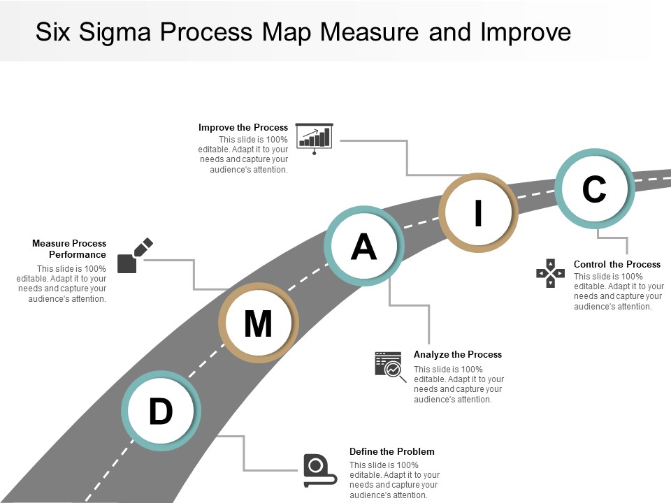 Six Sigma Process Map Measure And Improve Ppt PowerPoint Presentation Styles Designs Download