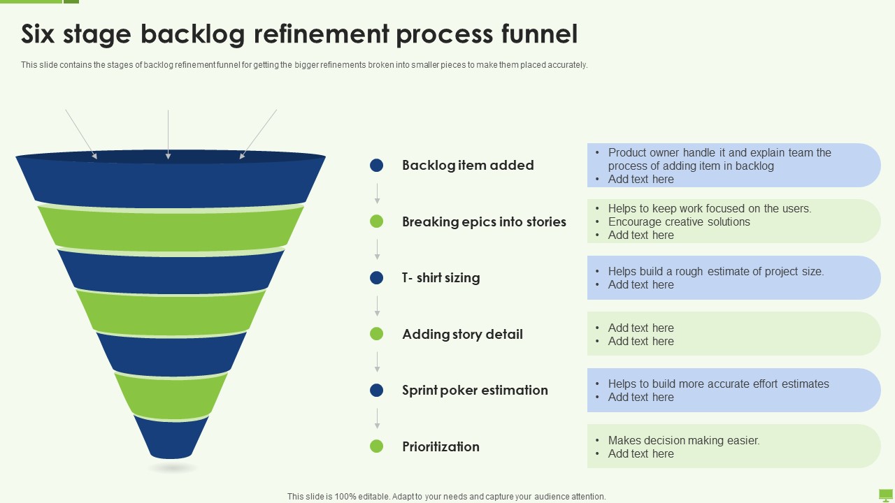 Six Stage Backlog Refinement Process Funnel Ppt Infographic Template Example File