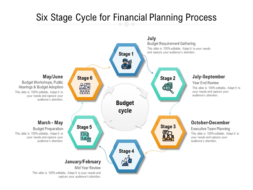 Six Stage Cycle For Financial Planning Process Ppt PowerPoint Presentation File Slides PDF