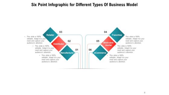Six Stage Infographic Digital Marketing Information Ppt PowerPoint Presentation Complete Deck