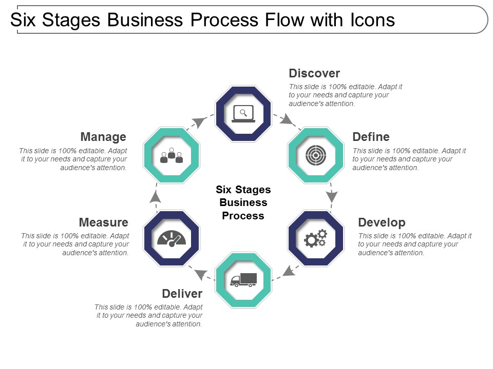 Six Stages Business Process Flow With Icons Ppt PowerPoint Presentation Infographic Template Influencers