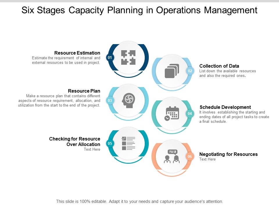 Six Stages Capacity Planning In Operations Management Ppt Powerpoint Presentation Slides Display