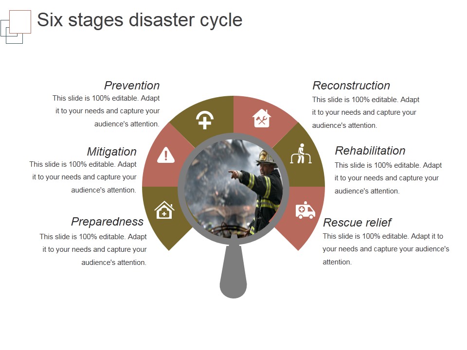 Six Stages Disaster Cycle Ppt PowerPoint Presentation Designs Download