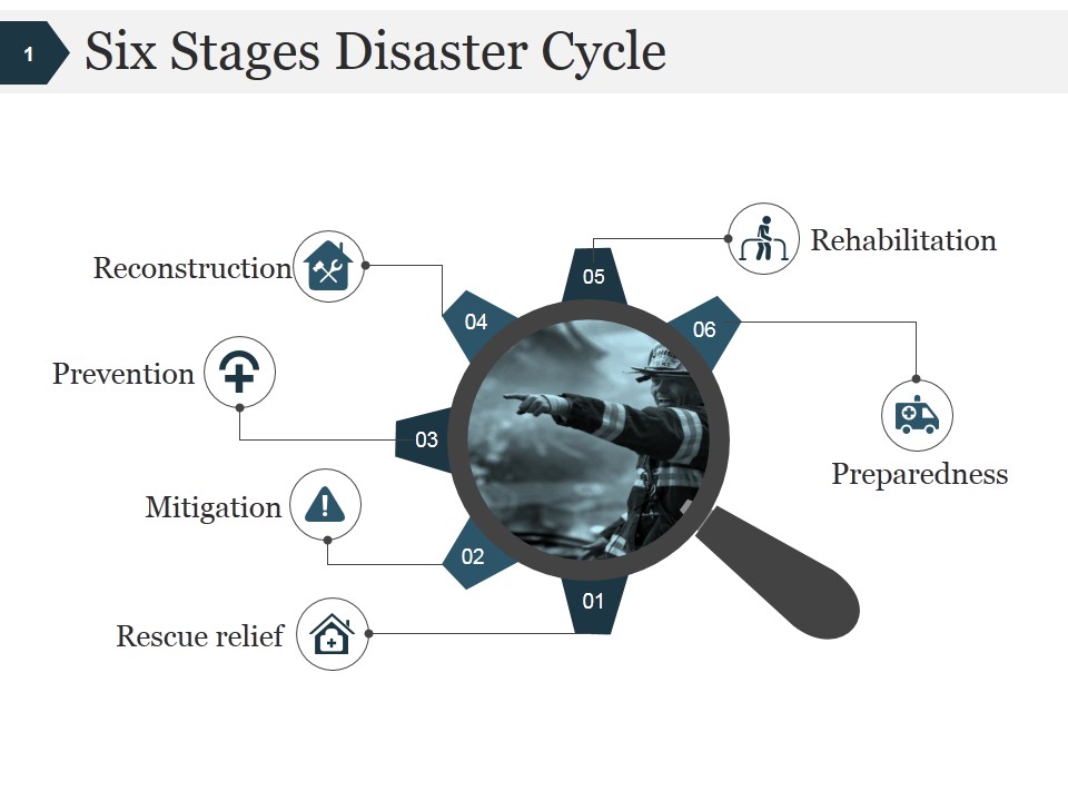 Six Stages Disaster Cycle Ppt PowerPoint Presentation Layout