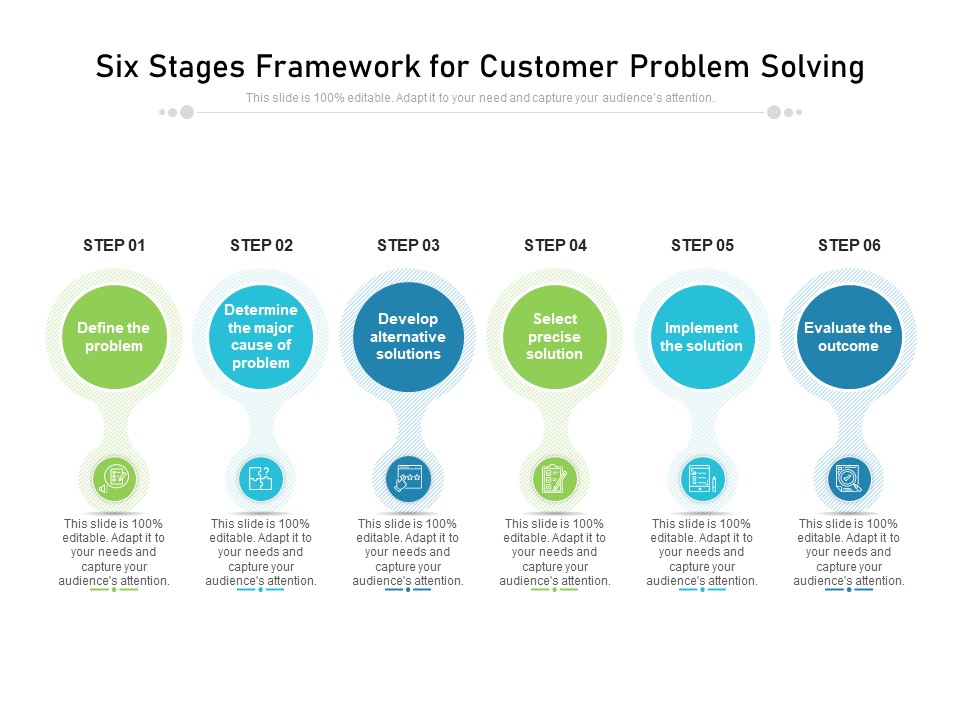 Six Stages Framework For Customer Problem Solving Ppt PowerPoint Presentation Ideas Designs PDF