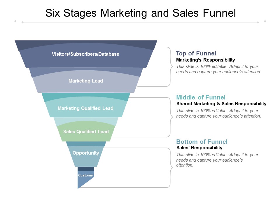 Six Stages Marketing And Sales Funnel Ppt PowerPoint Presentation Infographic Template Deck