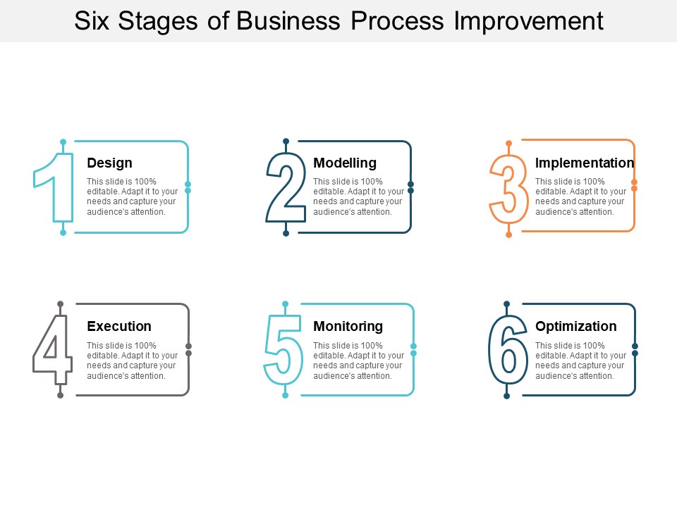 Six Stages Of Business Process Improvement Ppt PowerPoint Presentation Icon Background Designs
