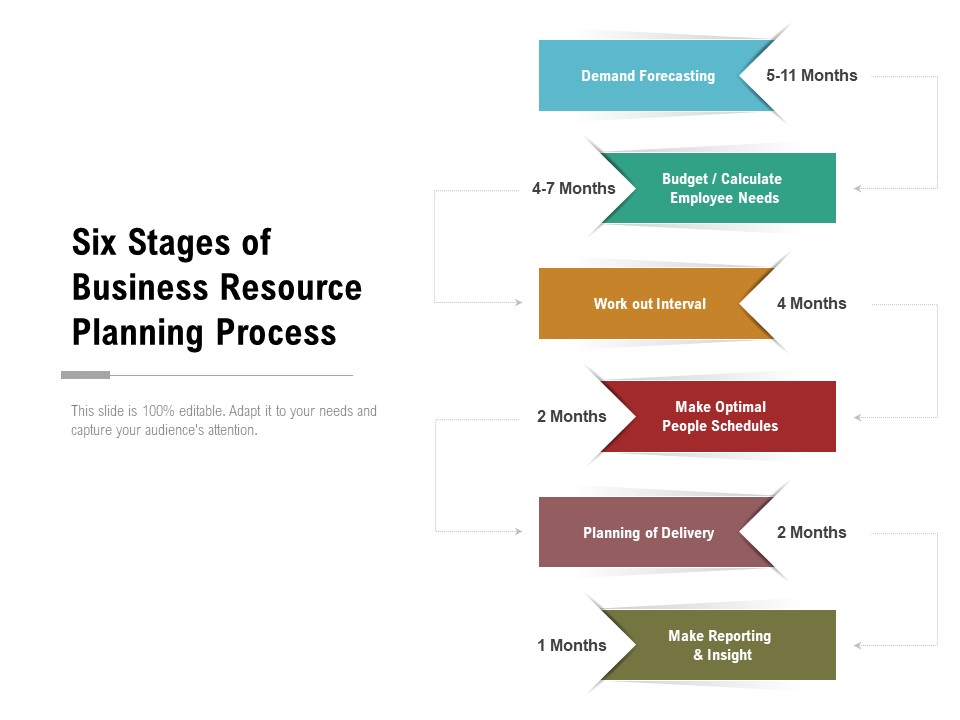 Six Stages Of Business Resource Planning Process Ppt PowerPoint Presentation Pictures Design Inspiration PDF