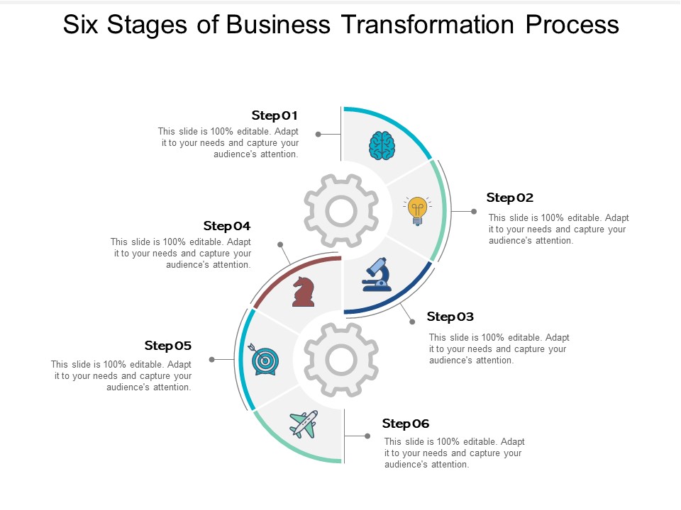 Six Stages Of Business Transformation Process Ppt PowerPoint Presentation Infographics Model