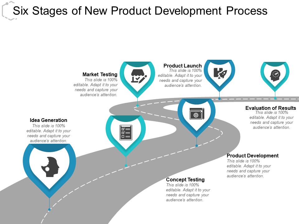 Six Stages Of New Product Development Process Ppt PowerPoint Presentation Infographics Graphics Pictures