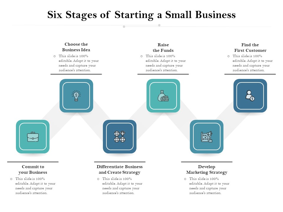 Six Stages Of Starting A Small Business Ppt PowerPoint Presentation File Picture PDF