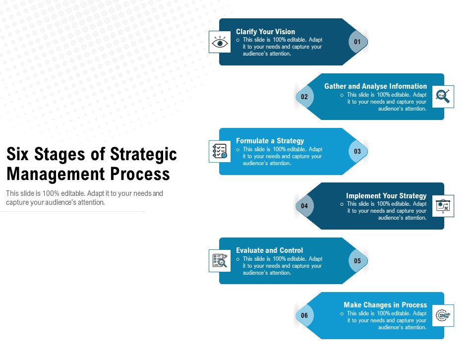 Six Stages Of Strategic Management Process Ppt PowerPoint Presentation File Designs PDF